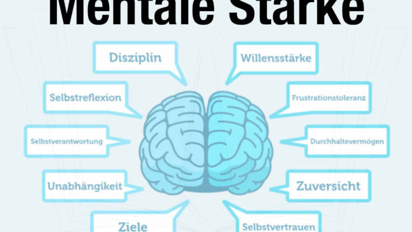 Grafik zur mentalen Stärke mit Begriffen wie Disziplin, Selbstvertrauen und Willensstärke.